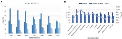 Analysis of Educational Mental Health and Emotion Based on Deep Learning and Computational Intelligence Optimization